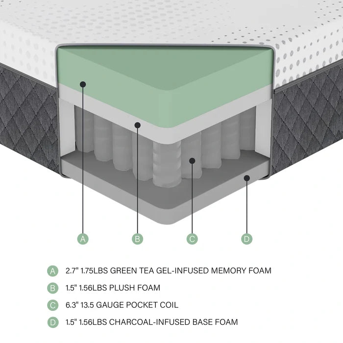 Findlay-12" Green Tea Gel-Infused Memory Foam Hybrid Mattress Display Cube image